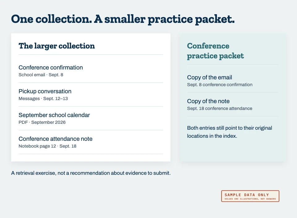 The larger collection retains all four records. The practice packet contains copies of the conference email and handwritten note.