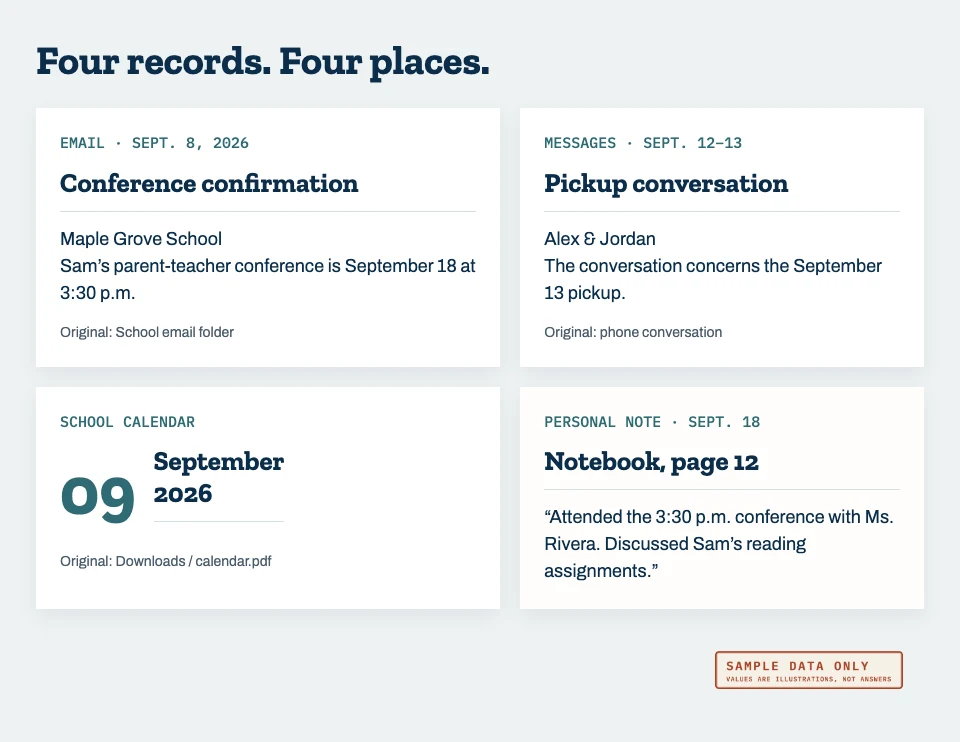 Four fictional records: a school conference email, pickup messages, a September calendar, and Alex’s handwritten conference note.