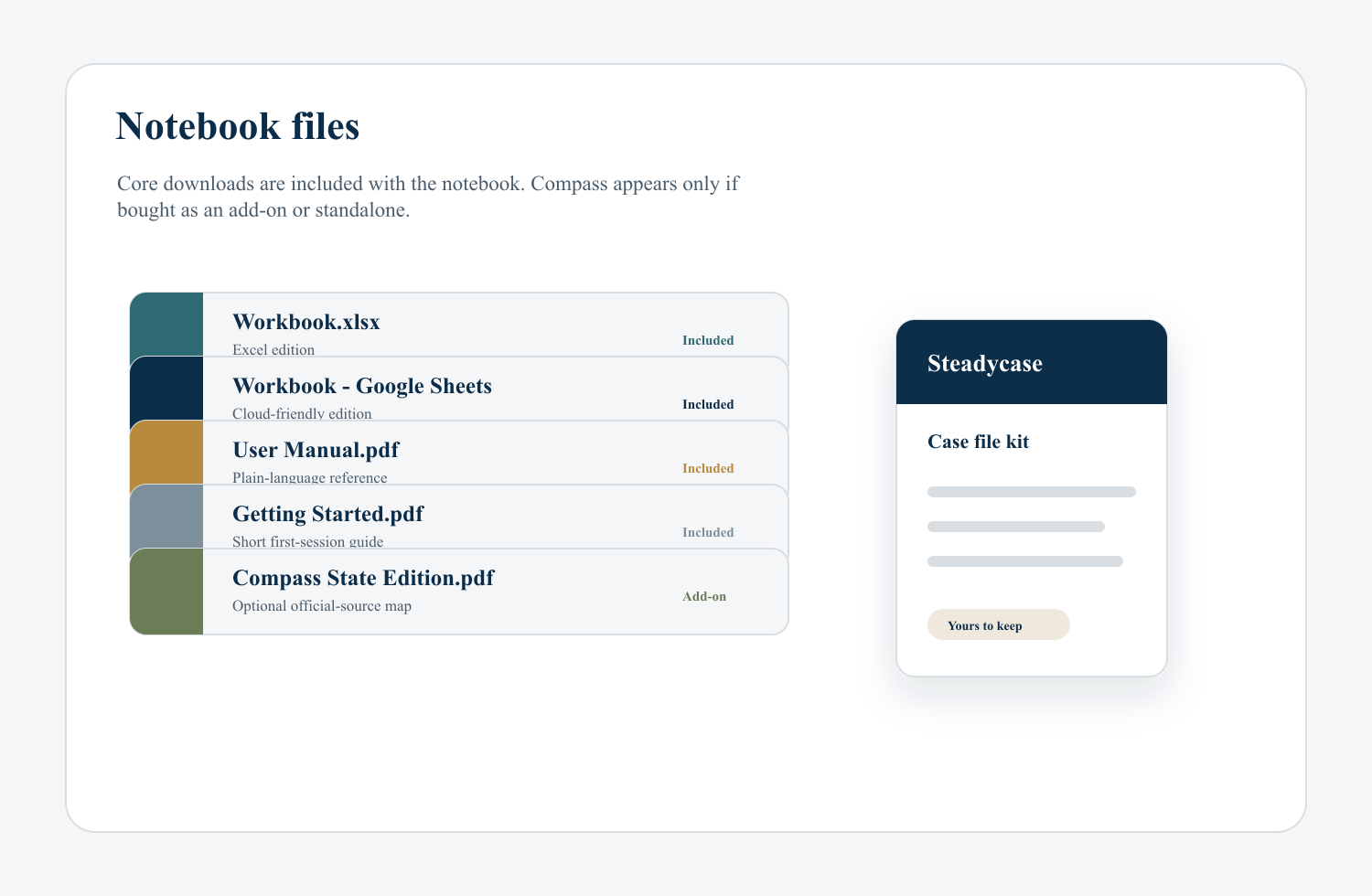 Preview of the core Steadycase notebook files and optional Compass state-edition add-on