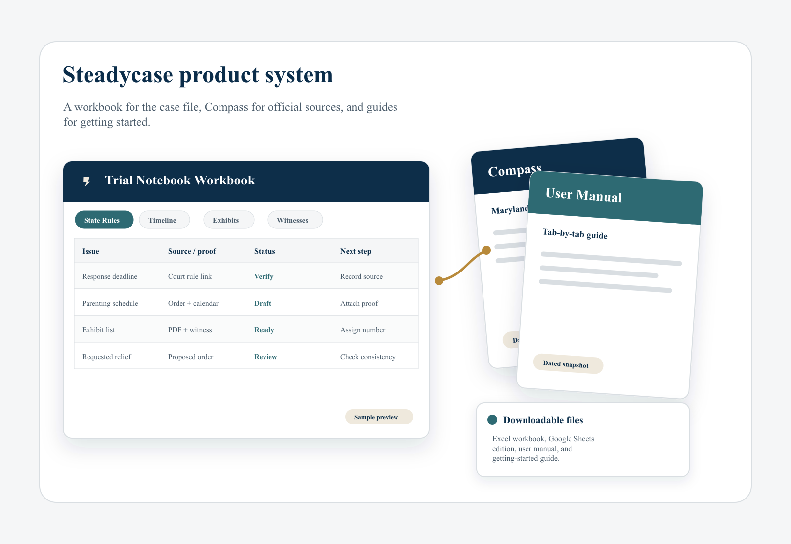 Preview of the Steadycase workbook, Compass edition, user manual, and downloadable files
