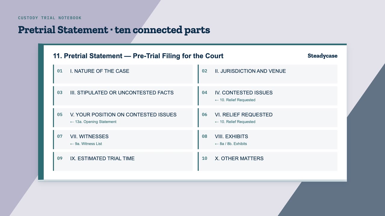 Pretrial Statement tab with ten numbered parts, from Nature of the case to Other matters. Contested issues and relief requested point back to the Relief Requested tab, witnesses to the witness list and exhibits to the exhibit lists.